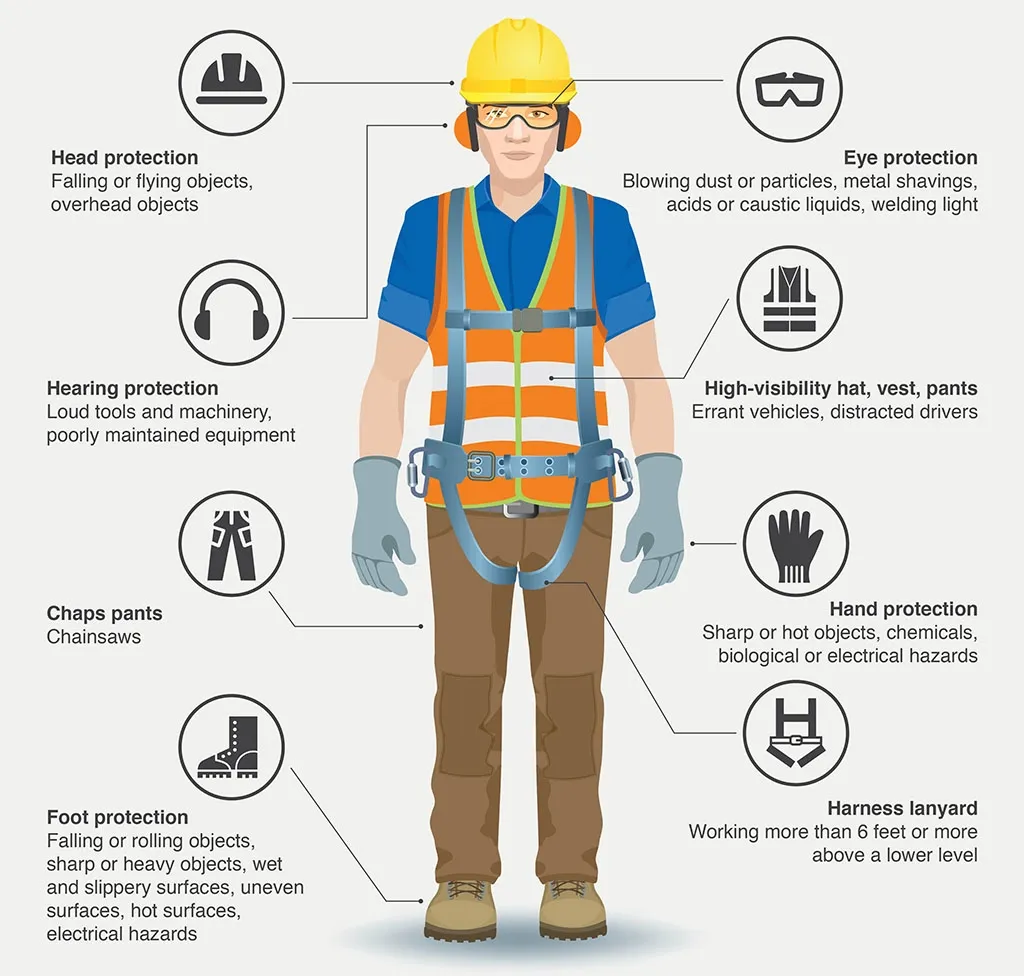 Usage Of PPE Training