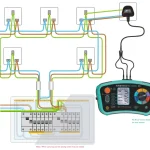RCD (ELCB) Testing and Certification